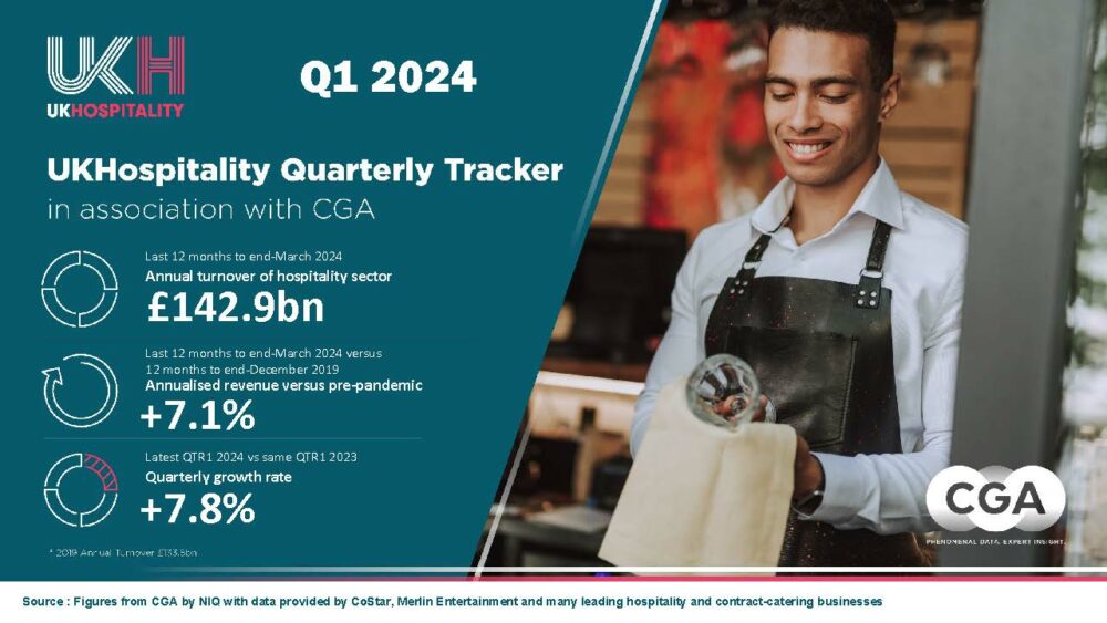 Quarterly sales tracker - Q1 2024