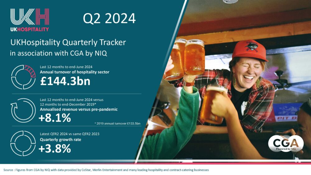 Quarterly sales tracker - Q2 2024