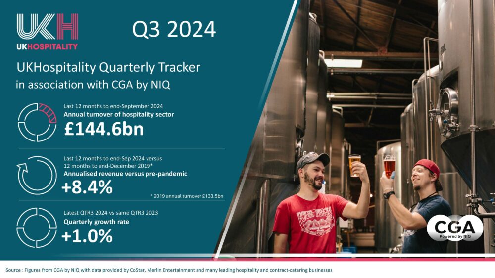 Quarterly sales tracker - Q3 2024